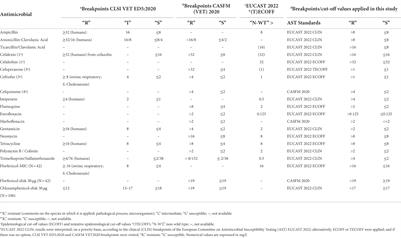 Mobile colistin resistance (MCR), extended-spectrum beta-lactamase (ESBL) and multidrug resistance monitoring in Escherichia coli (commensal and pathogenic) in pig farming: need of harmonized guidelines and clinical breakpoints